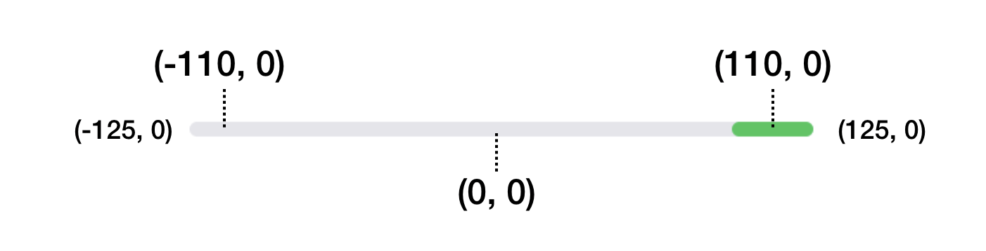 Figure 6. Another example of the loading indicator