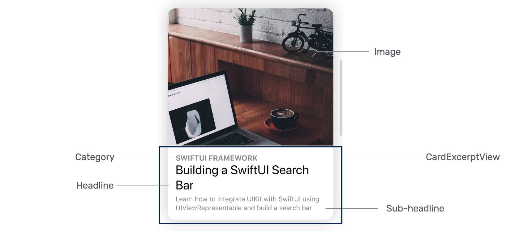 Figure 5. The components of a card view in excerpt mode