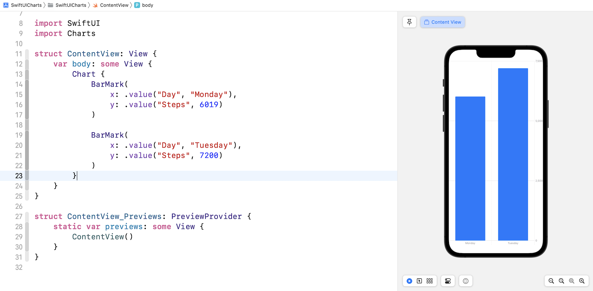Figure 1. A simple bar chart