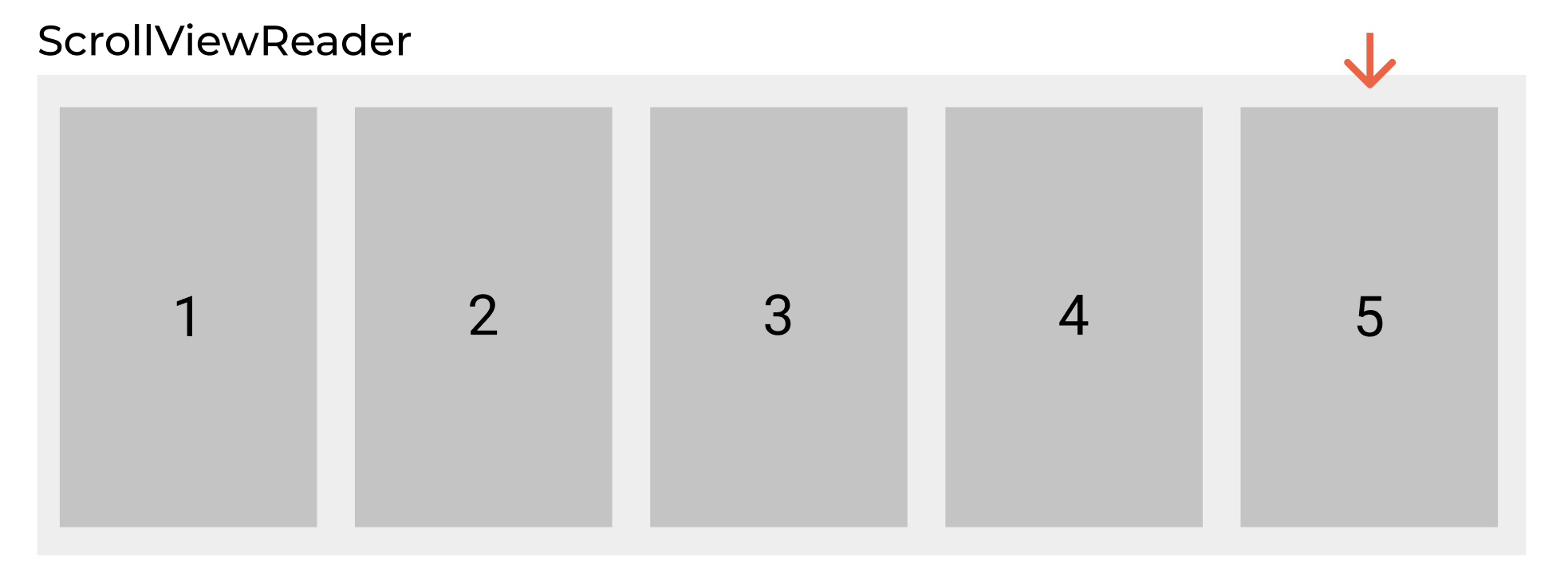 Figure 6. Understanding ScrollViewReader
