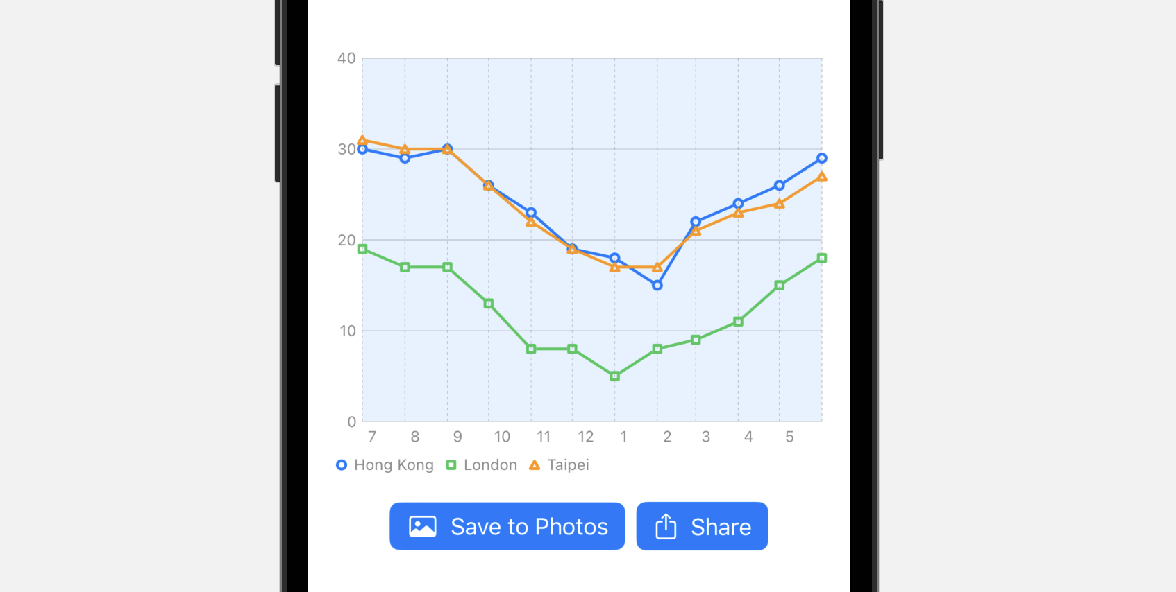 Figure 2. Adding a share button