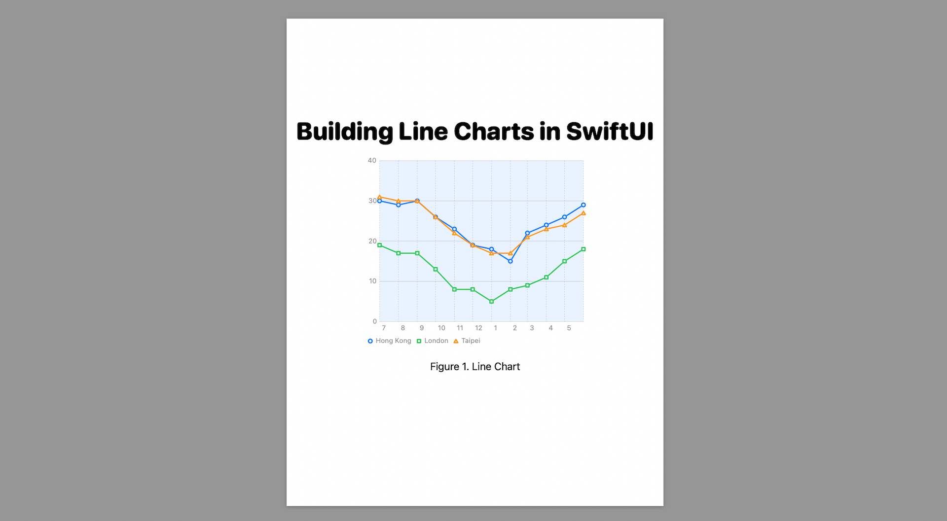 Figure 3. Adjusting the chart position