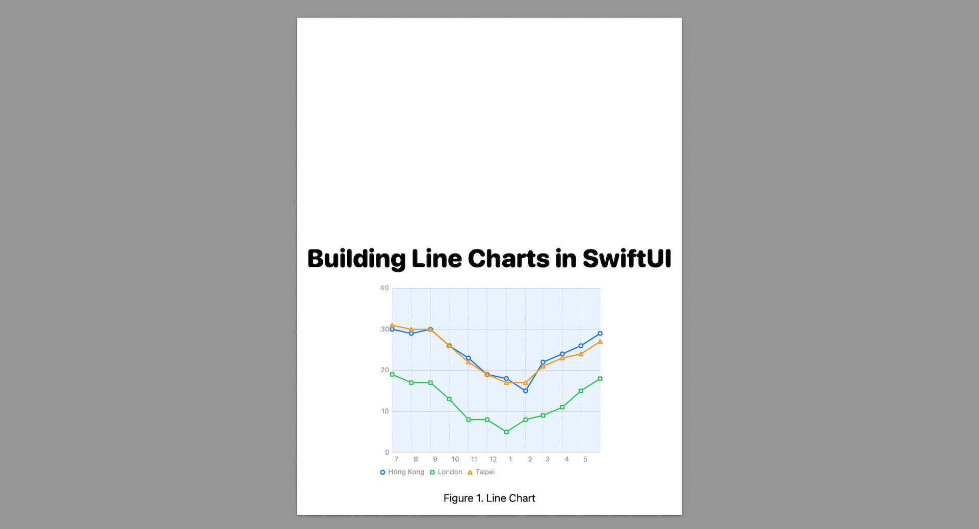 Figure 2. The rendered PDF document
