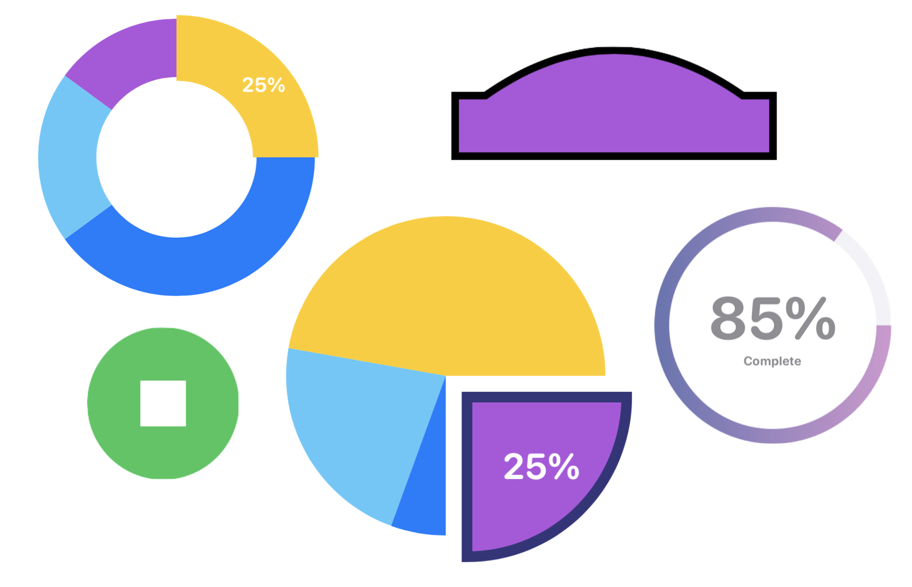 Figure 1. Sample shapes and charts