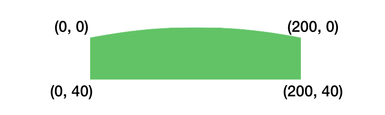 Figure 11. Your exercise