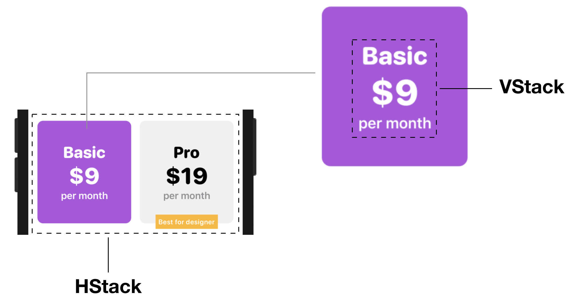 Figure 7. Layout the pricing plans
