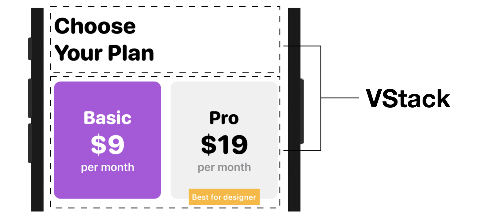 Figure 8. Using a VStack to embed other stack views