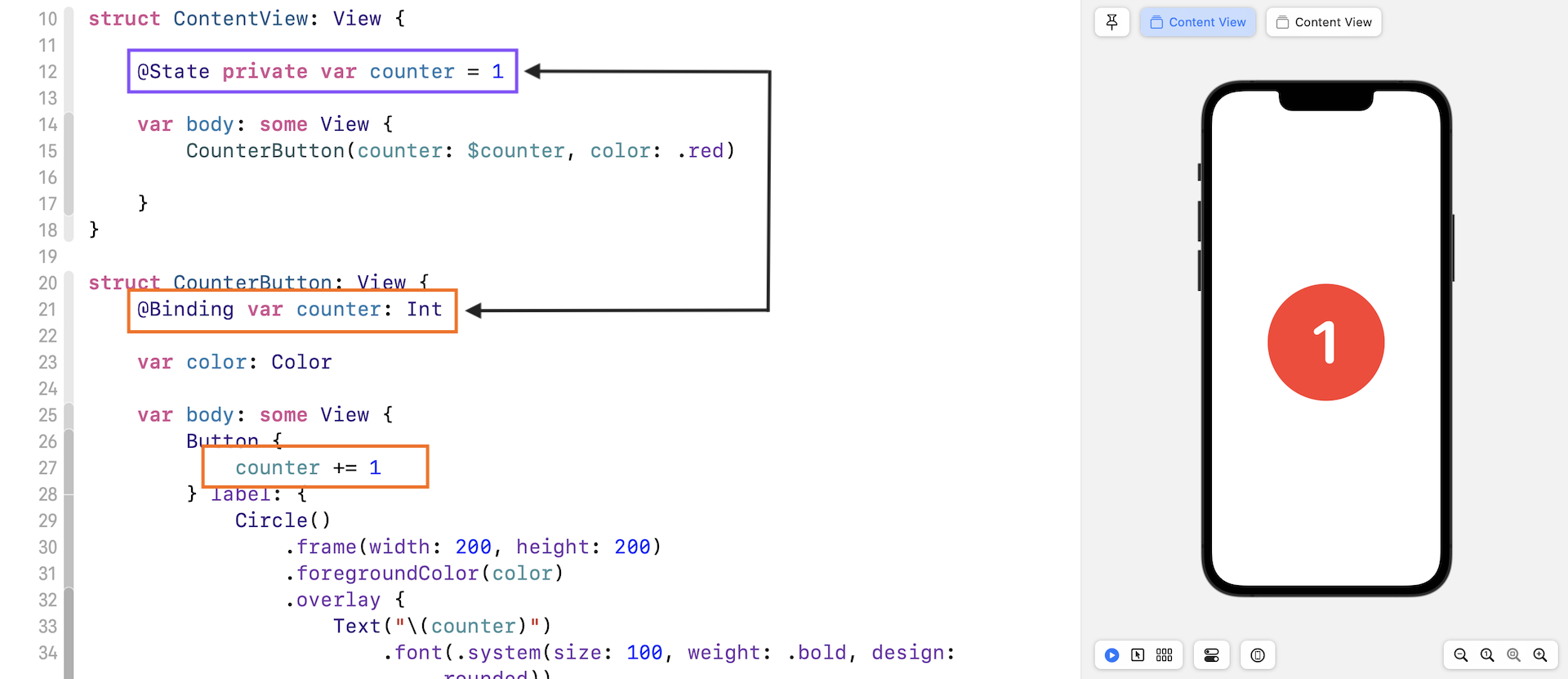 Figure 8. Understanding Binding